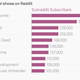 The top 10 shows on Reddit